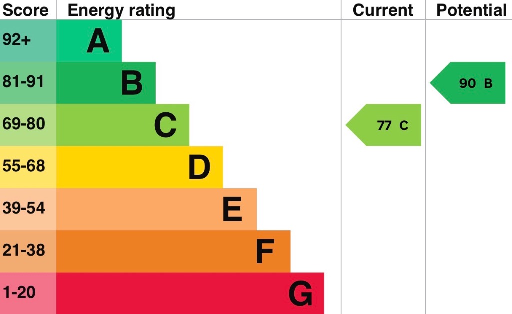EPC 2