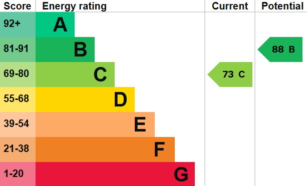 EPC 2