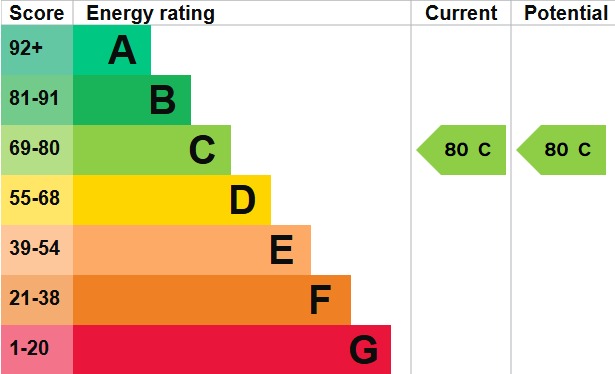 EPC 2