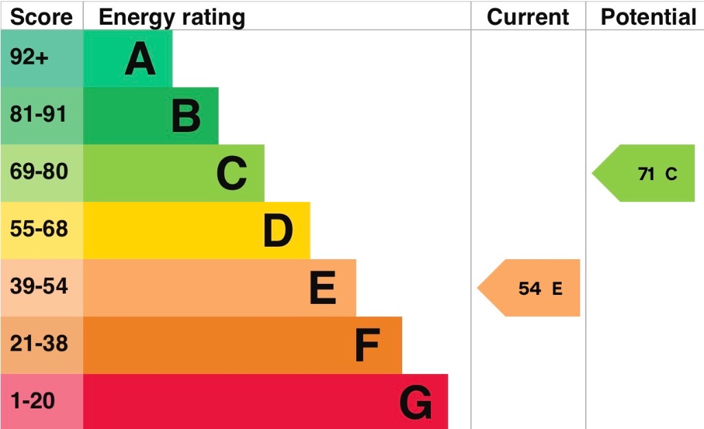 EPC 2